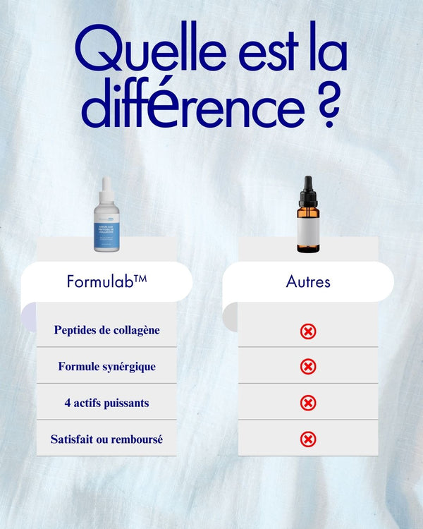 Sérum effet Botox aux peptides de collagène
